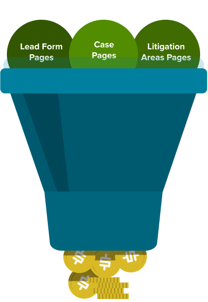conversion funnel graphic