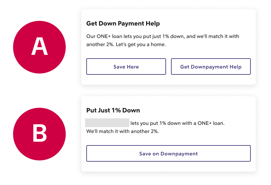 Home lender CRO program